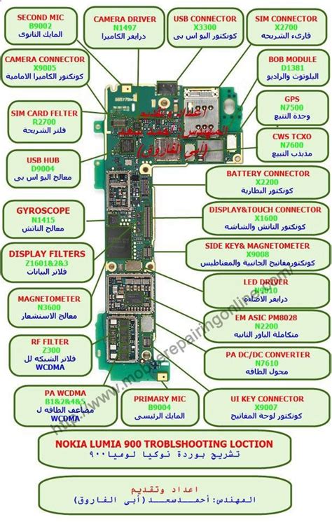 Mobile Phone Transmission Diagram Phone Transmission Cell