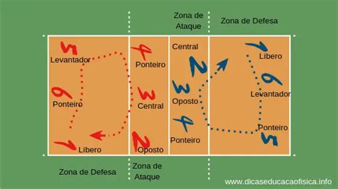 Total 32 Imagen Posiciones Basicas Del Voleibol En La Cancha Viaterramx