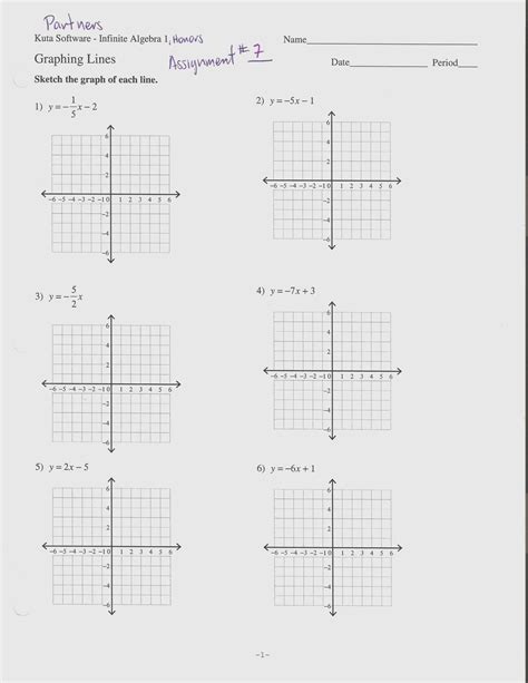 Slope Intercept Form Practice Problems