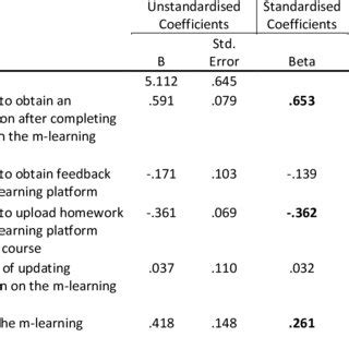 Multiple linear regression model -Coefficients | Download Scientific ...