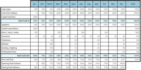 Simple Cash Flow Spreadsheet Google Spreadshee simple cash flow ...