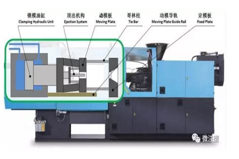 Injection molding machine clamping parameters setting | Plastic ...