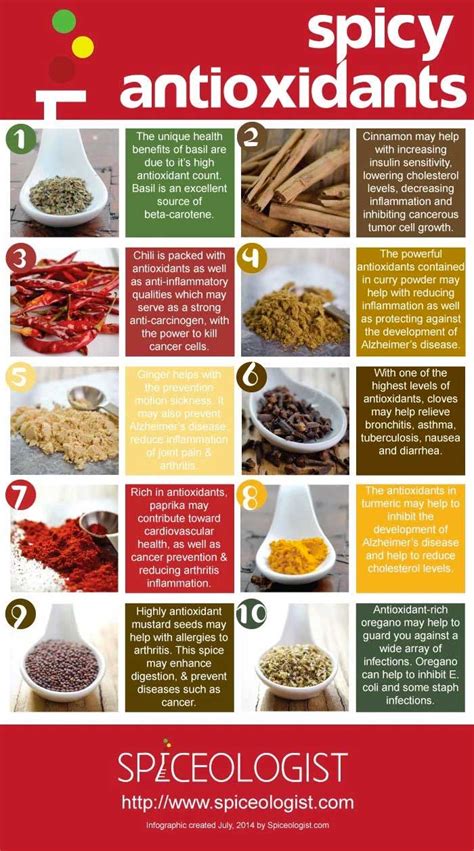 List of the Top 10 Antioxidant Herbs and Spices - Spiceology