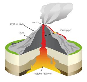 What Is A Shield Volcano Definition Facts Examples