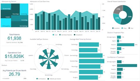 Press Release Template Marketing Dashboard, Kpi Dashboard, Dashboard ...