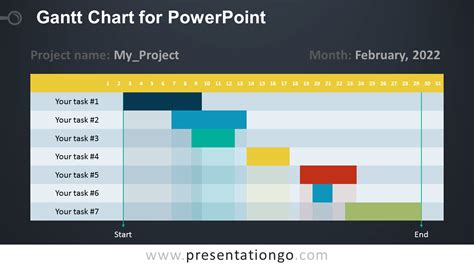 Powerpoint Gantt Chart