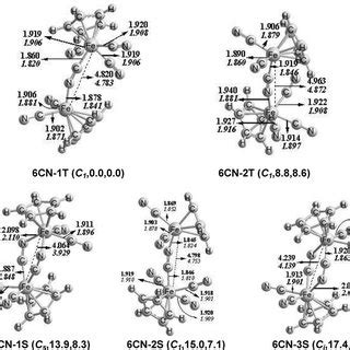 Terminal and bridging bonding modes for the cyanide ligand. | Download ...