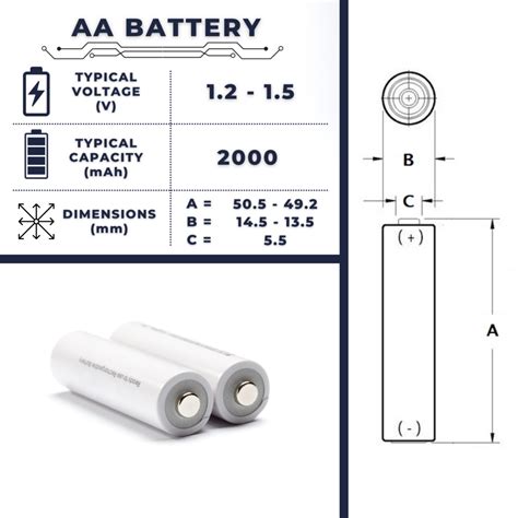 AA Battery | Size, Weight & Applications