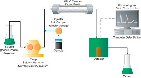 Schematic Diagram Hplc System - Circuit Diagram