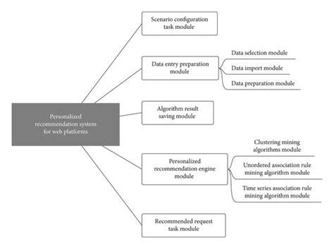 The overall function block diagram of the system. | Download Scientific ...