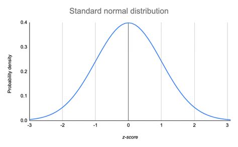 Normality tests – coGuide