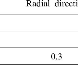 Thermal properties of ceramic substrate | Download Table