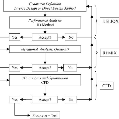 Pump design system. | Download Scientific Diagram