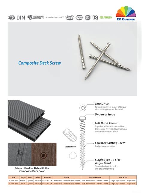 Composite Deck Screw