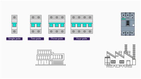 Circuit Breaker Explained | Working Principle - RealPars