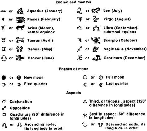 Astronomical Symbols | Article about Astronomical Symbols by The Free ...