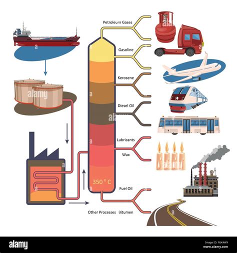 Oil industry concept with fuel transportation process. Oil refinery or ...