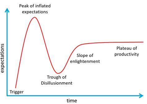 Data Demystified: Avoiding the AI Hype Trap | DataCamp