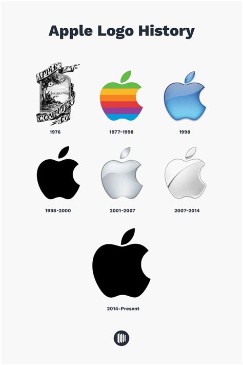 Apple Logo History: All About Apple Logo Evolution - The Designest ...