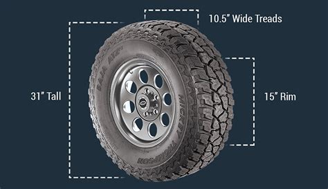 Tyre Size Comparison Calculator - Infoupdate.org