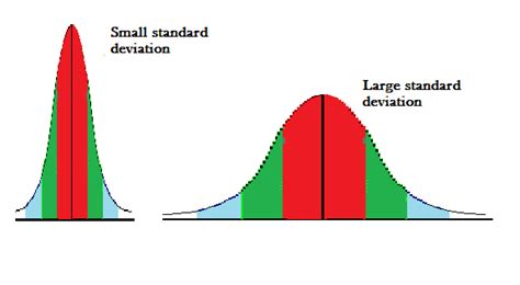 standard-deviation-examples1 | myMusing