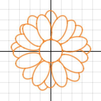 (MSE) Graphing a flower | Desmos