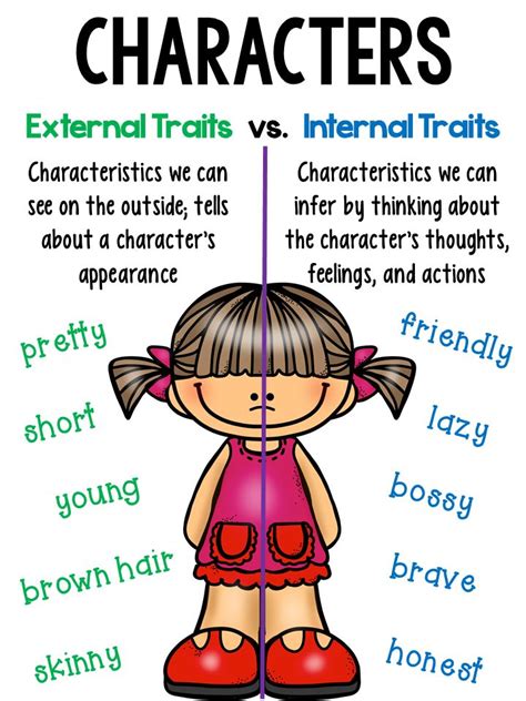 Printable Character Traits Anchor Chart