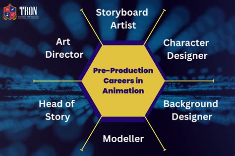 Career in Animation: A Complete Guide | Tron Education