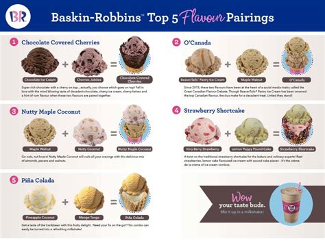 Baskin-Robbins selects five flavour combinations for National Ice Cream ...