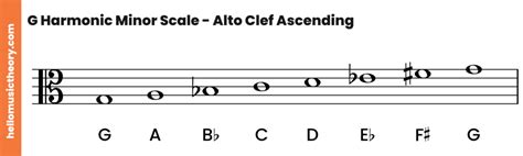 G Minor Scale: Natural, Harmonic And Melodic