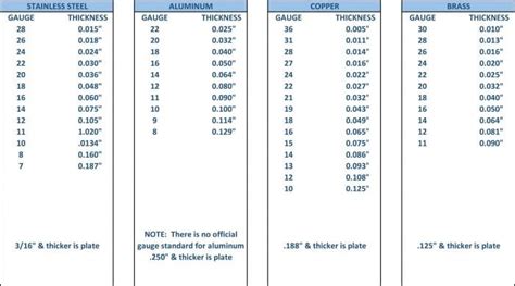 Material Thickness Chart.xlsx | Meta Fab, Inc.