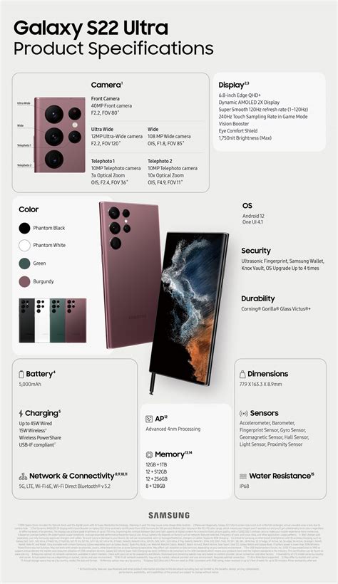 Samsung publishes specs infographics for the Galaxy S22 Ultra and ...