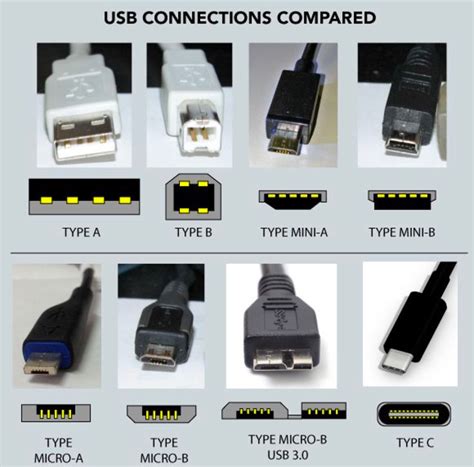 Usb cable types - hetyintelligence