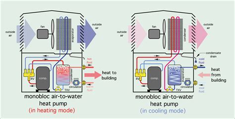 AIR-TO-WATER HEAT PUMP CONFIGURATIONS | Caleffi Idronics