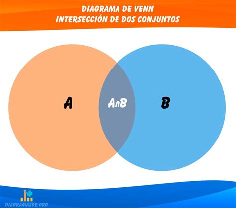 Diagrama De Venn De Interseccion Diagrama De Venn Ejemplos D