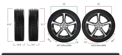 Tire Size 265/75r16 vs 235/85r16 - Comparison TABLE