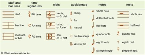 Musical Notation Chart