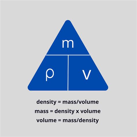 Unit of Density: Definition, SI Unit & Symbol