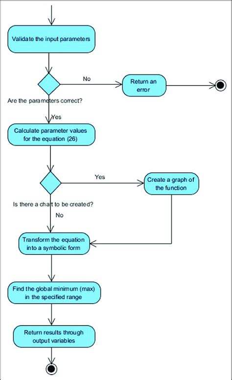 Function block diagram. | Download Scientific Diagram