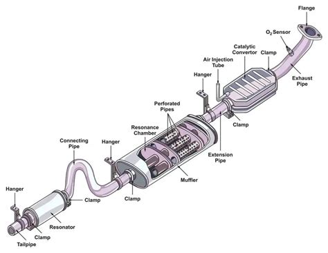 Understanding the 2009 Ford Focus Exhaust System: A Comprehensive Diagram