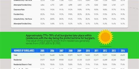 The Top 10 Safest States To Live In The USA (From 2005 to 2014 ...