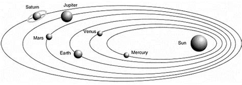 Let's Study Law: Kepler Would Be So Proud! - Universe Today