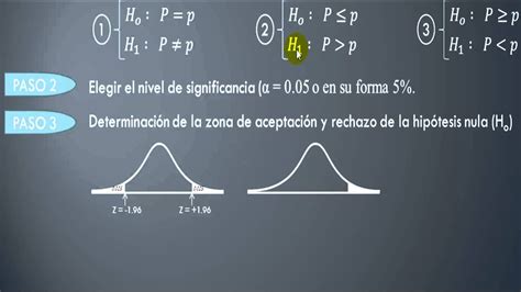 Prueba De Hipotesis Estadistica Una Explicacion Paso A Paso Images