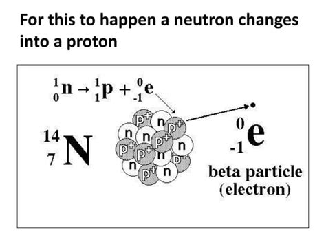 Alpha beta and gamma decay equations | PPT