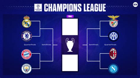 UEFA Champions League bracket predictions 2023: The Sporting News ...