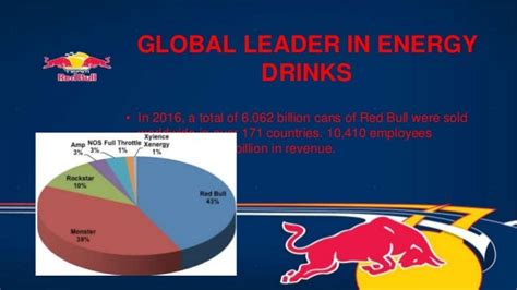 Red bull Marketing Strategy Analysis