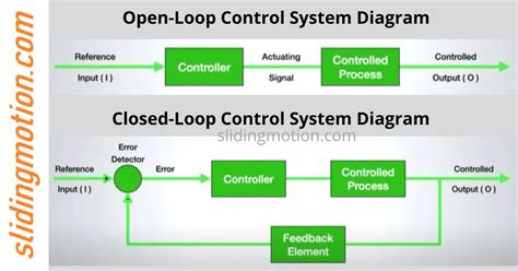 Understand Control System: Definition, Types, Examples & Benefits