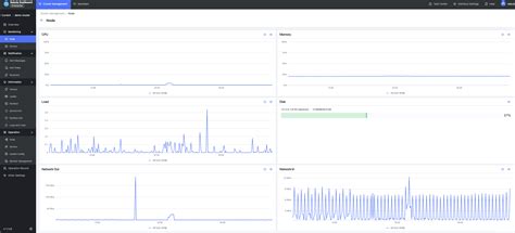 Introducing Nebula Dashboard: The brain of your NebulaGraph cluster