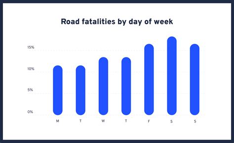 Australian Road Death Statistics | 2021 Overview | LHD Lawyers