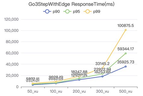 NebulaGraph v2.6.0 Performance Report